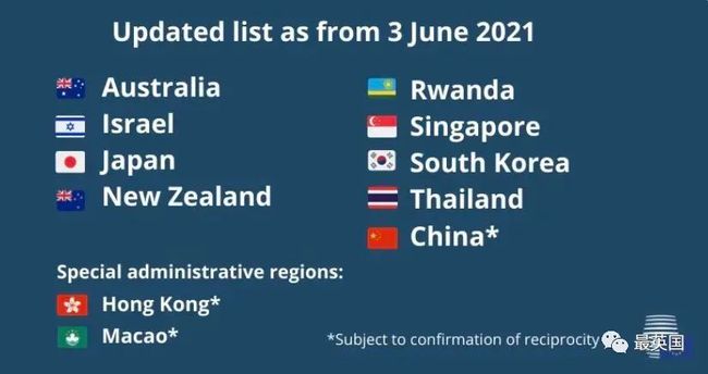 喜讯，中国被欧盟列入旅行白名单！驻英大使：将致力于恢复中英直航、签证服务！